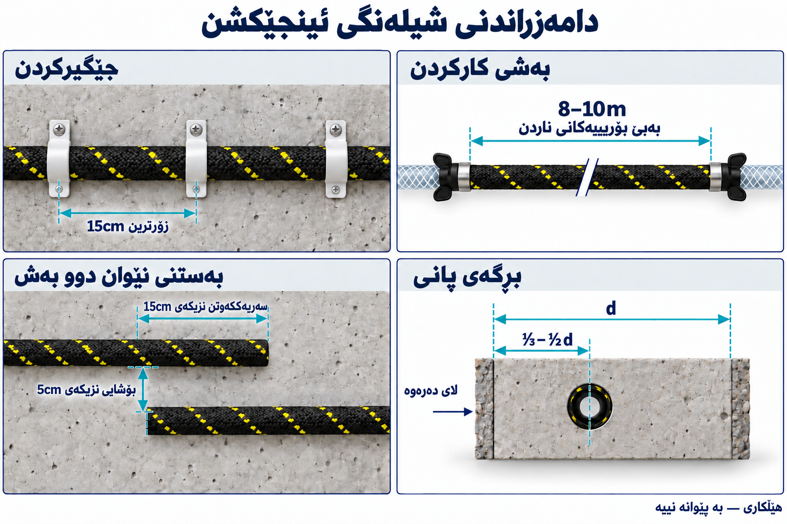 ڕەهەندی دامەزراندن: دووریی بەستەکان زۆرترین 15 cm، بەشەکان 8–10 m، سەریەککەوتن نزیکەی 15 cm، بۆشایی نزیکەی 5 cm و شوێن لە یەک‌سێیەم تا نیوەی ئەستووری ئەندامەکە لە لای دەرەوە